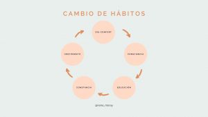 cambio_hábitos